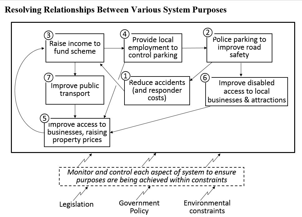 ReconciledSystem