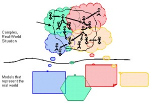 Systems thinking vs. real-world thinking