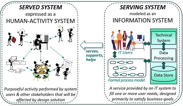 Served vs. serving systems